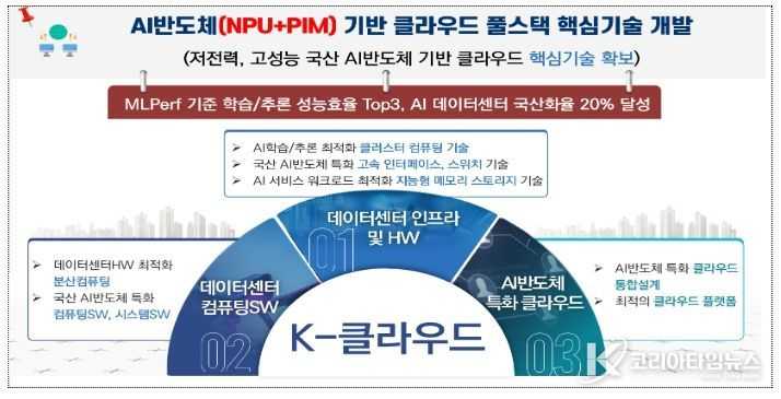 K-클라우드 사업 목표 및 개발내용