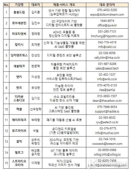 024년도 선정기업 개요
