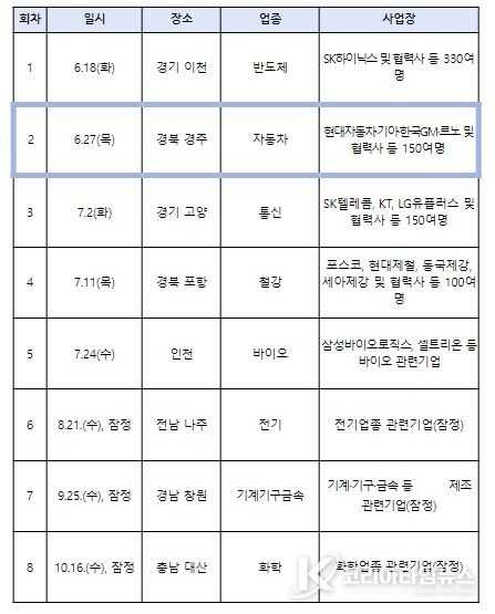 「2024 산업안전보건 상생협력포럼」 개최 일정
