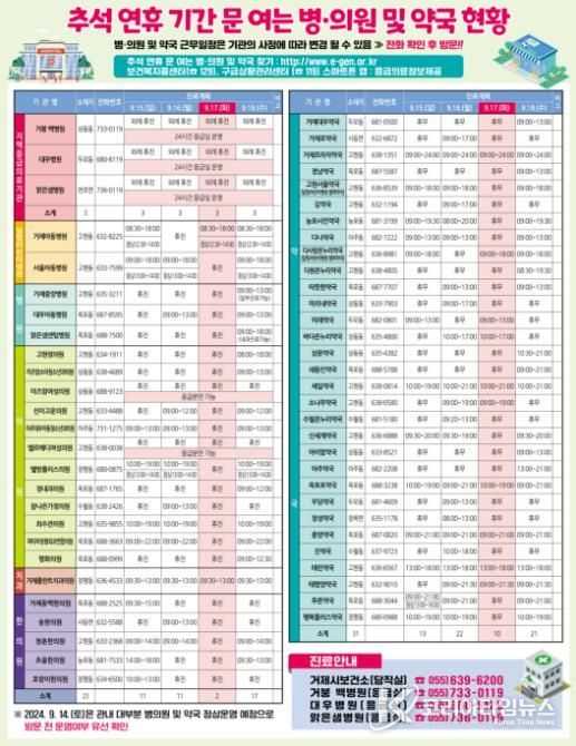 거제시, 추석 연휴 기간 비상진료체계 구축