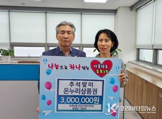 효목2동 민간사회안전망위원회는 지난 6일, 추석을 앞두고 저소득층의 명절나기를 지원하고자 온누리상품권 300만원을 효목2동행정복지센터에 기탁했다.