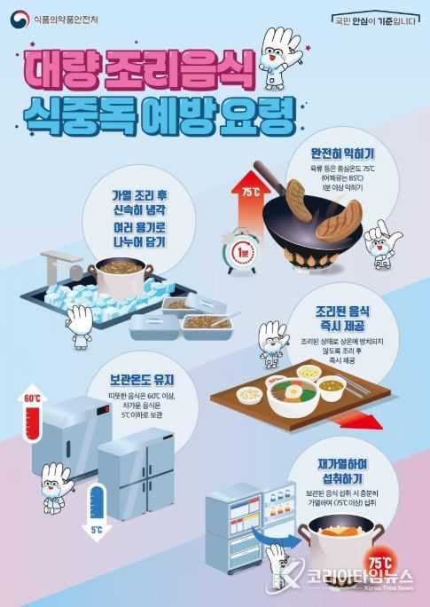 대량 조리음식 식중독 예방 요령 포스터