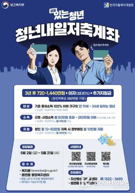 예천군, 2025년 청년내일저축계좌 신규 가입자 모집