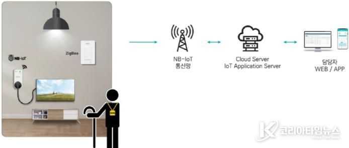‘사물인터넷(IoT) 화장실 조명 스위치 돌봄-온(ON)’ 사업 내용