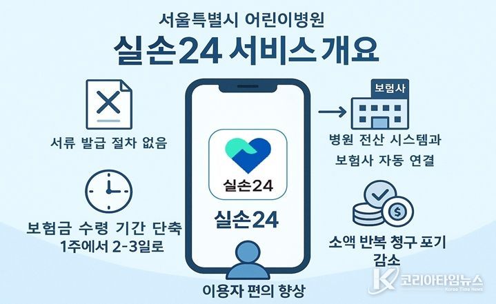 ‘실손24’ 서비스 개요