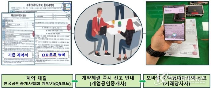 계약체결 즉시 현장 신고