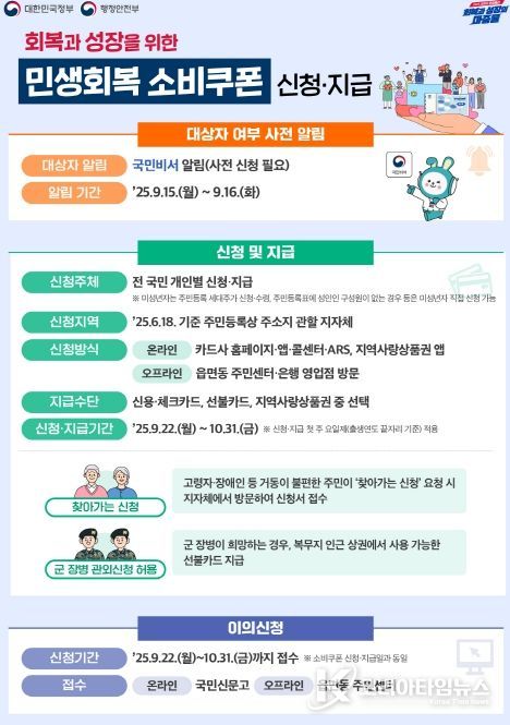 2차 민생회복 소비쿠폰 신청 및 지급 안내 홍보 이미지.