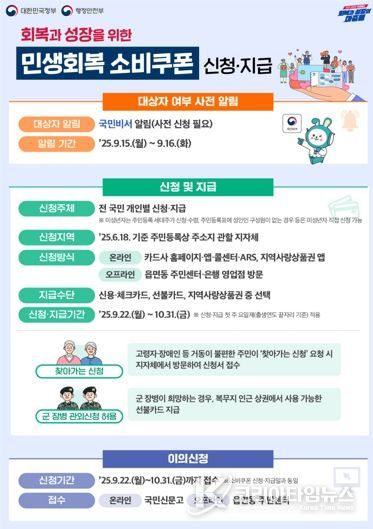 민생회복 소비쿠폰 신청·지급 홍보물 이미지
