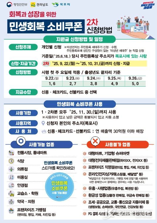 민생회복 소비쿠폰 2차 전단지