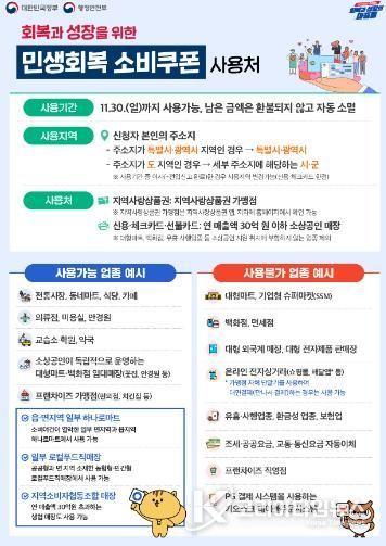 광양시, 9월 22부터 ‘민생회복 소비쿠폰’ 2차 신청 접수