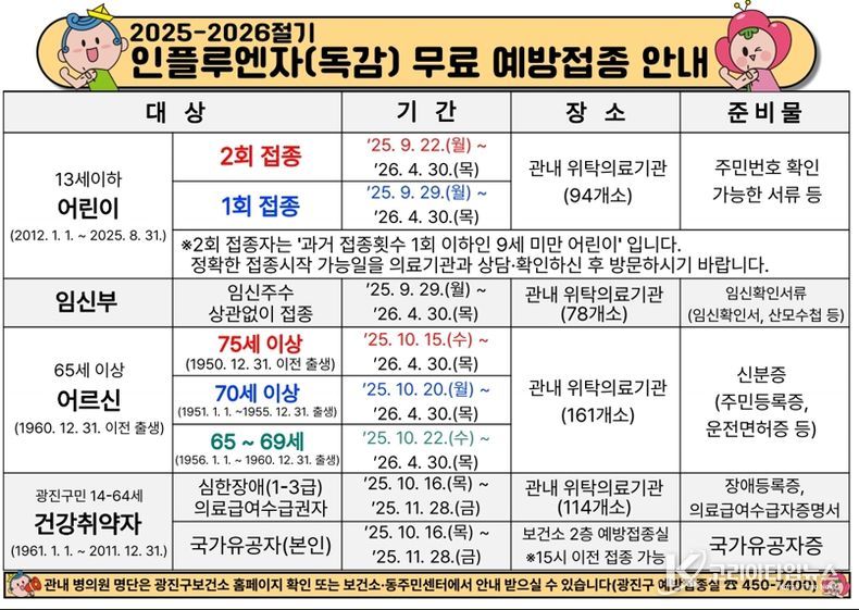 광진구, 인플루엔자 무료 예방접종