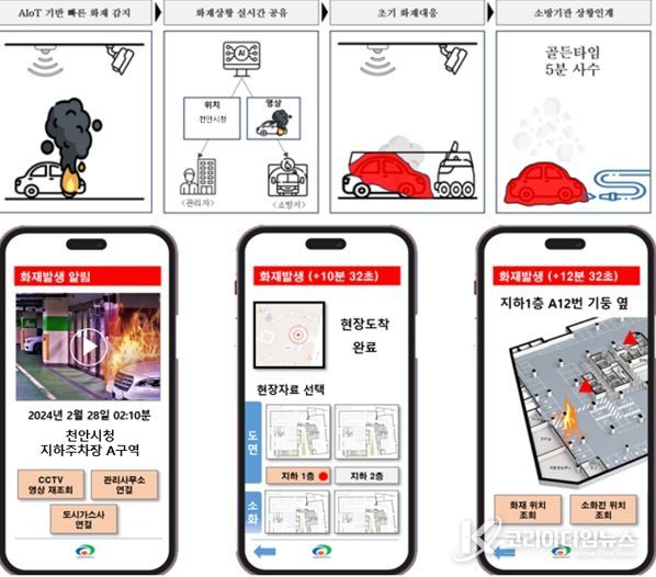 1. 천안시 인공지능 화재 대응 개념도.