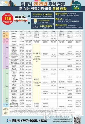 광양시, 추석 연휴 종합상황실 운영으로 생활불편 최소화 - 총무과(추석 연휴 문 여는 약국, 의료기관 운영 현황)