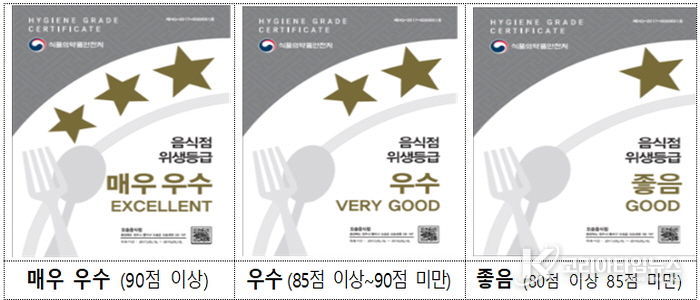 서천군, 2025년 음식점 위생등급제 컨설팅 희망업소 모집