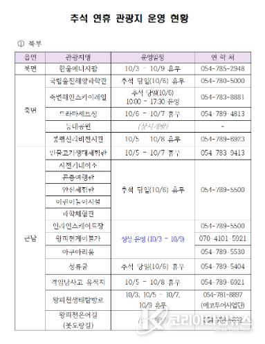 추석 연휴 관광객 위한 풍성한 이벤트 마련(추석연휴 관광지 현황(북부)).