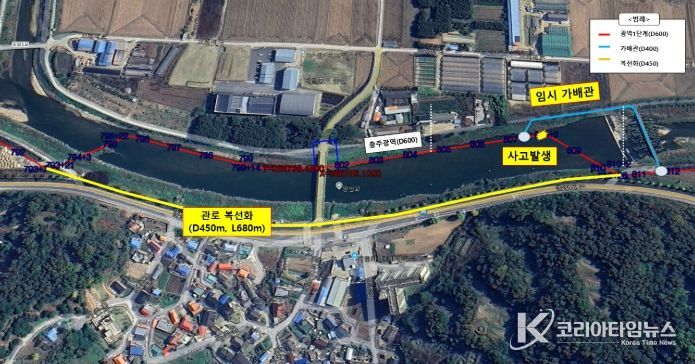 송수관로 복선화 구축 현황도