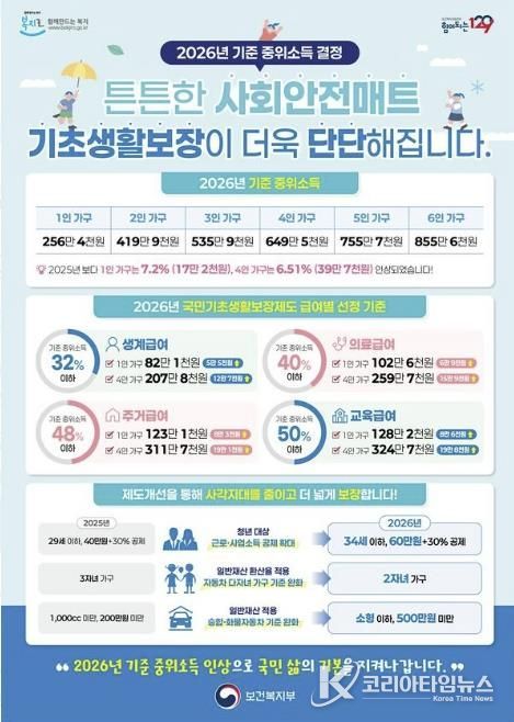 2026년 기준 중위소득 결정