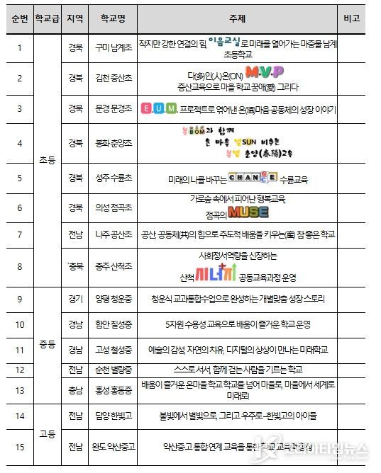 2025 농어촌 참 좋은 학교 선정 결과