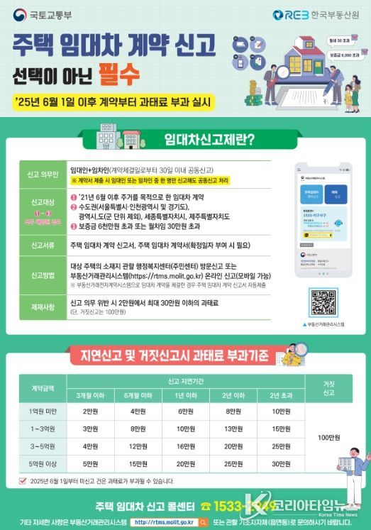 6월 1일 이후 체결 계약부터 법 위반 사항 과태료 부과
