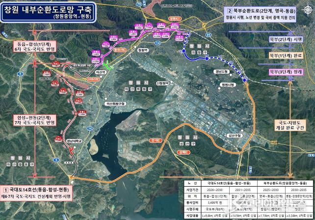 내부순환도로망 구축