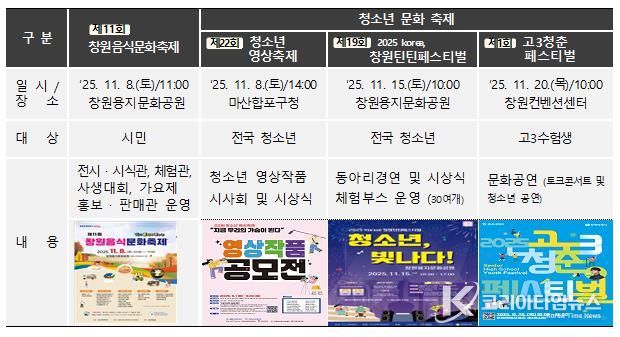 깊어가는 가을, 시민과 함께하는 다채로운 행사 개최