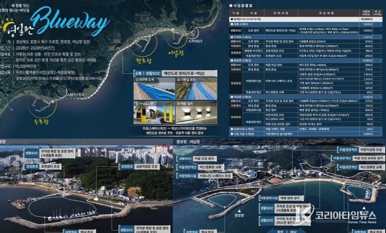 두호항·환호항·여남항· 어촌신활력증진사업 종합계획도.