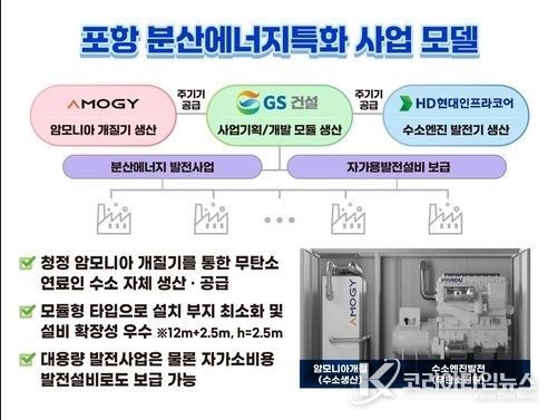 포항 분산에너지특화 사업 모델 이미지