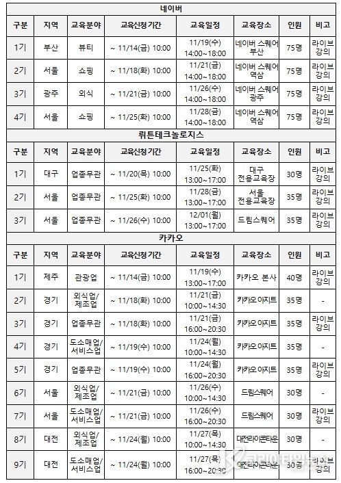 교육기관별 주요 일정