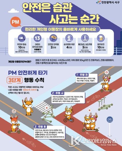 인천 서구, 전동킥보드 안전 수칙 대대적 홍보로 사고 ZERO 도전!