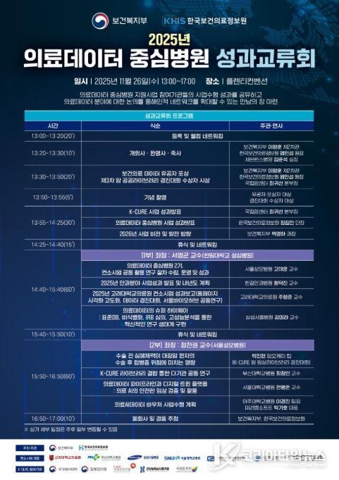 '2025 의료데이터 중심병원 성과교류회' 포스터