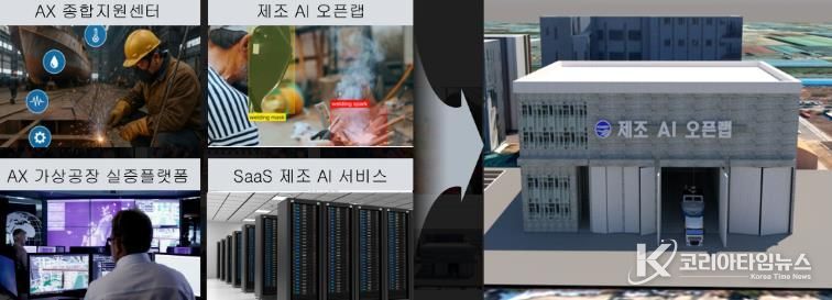 AX실증산단구축사업공모선정(군산해양모빌리티AX혁신허브구축)