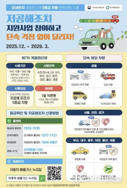 구리시, 내년 3월까지 배출가스 5등급 차량 운행 제한 시행