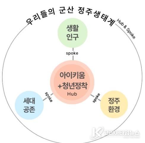 군산시, 인구정책위원회 개최… 지속가능한 인구정책 추진