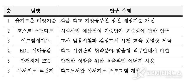 우수행정연구회 및 연구 주제