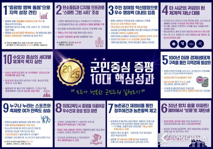 2025년 10대 군정 핵심성과 발표