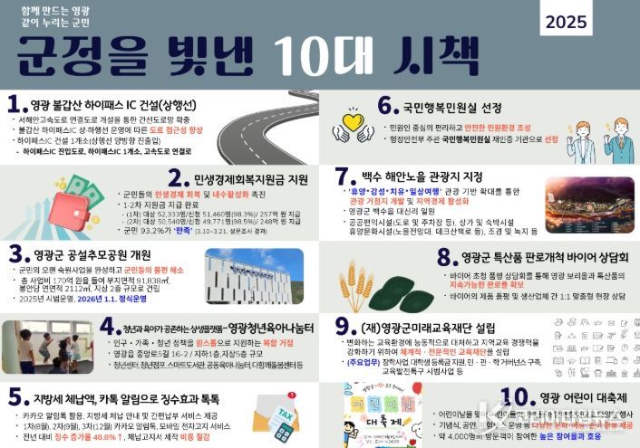 ‘영광군 10대 우수시책’ 선정