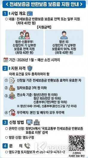 영도구, 전세보증금반환 보증료 지원 사업 추진