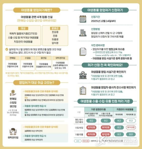 야생동물 영업허가 안내문