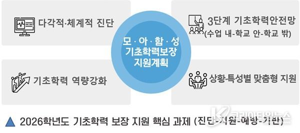 기초학력 보장 설명자료