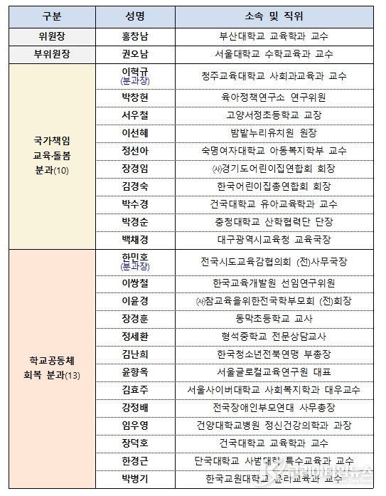 교육부 정책자문위원회 위원 명단