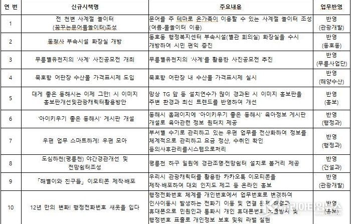 정책아이디어 페스타