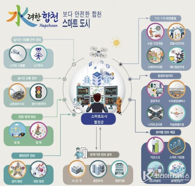 똑똑한 스마트 도시 합천
