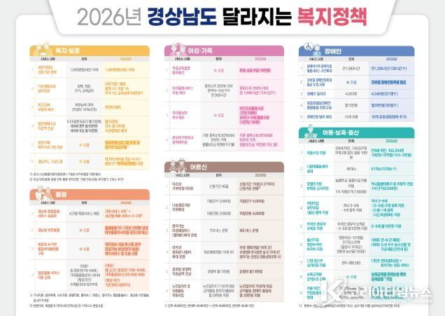 (리플렛)2026달라지는복지시책