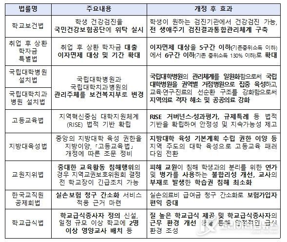 1. 29. 본회의 통과 법률 주요 내용