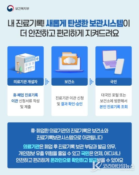 진료기록보관시스템 카드뉴스