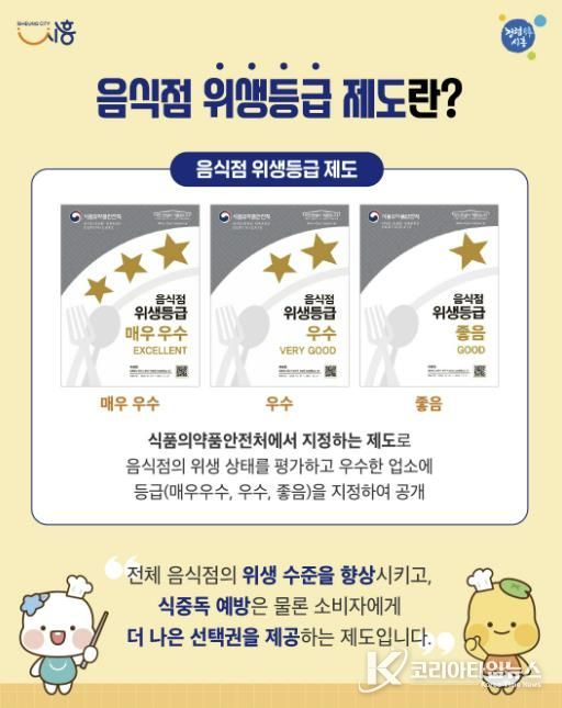 시흥시, 위생등급 지정 음식점에 청소비 최대 70만 원 지원