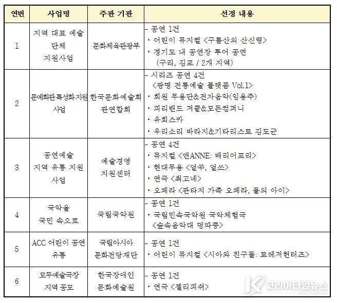 공모 사업 선정 개요