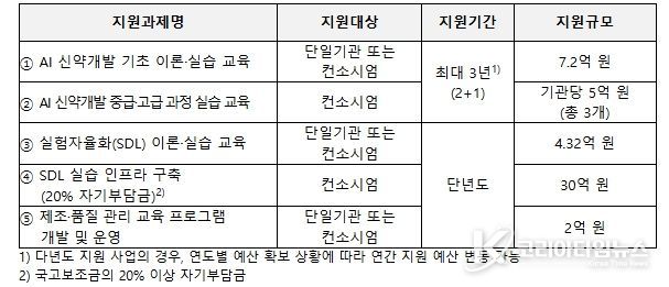 지원사업 주요 내용