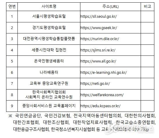 교육 이수 가능 대표 사이트