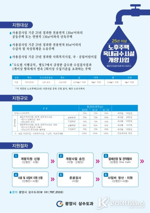 광양시, 노후 주택 옥내급수시설 개량사업 시행